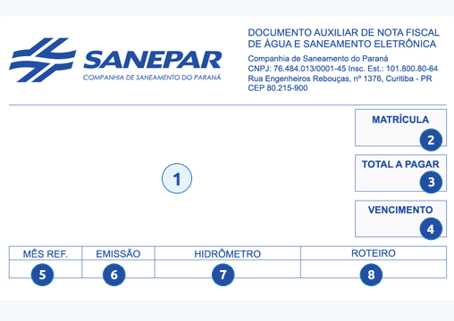 Fatura Sanepar