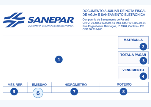 Fatura Sanepar