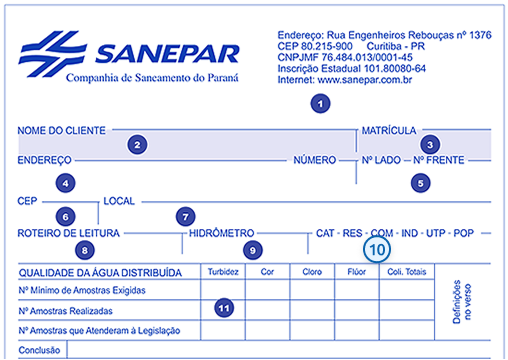 Fatura Sanepar