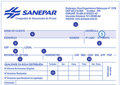 Fatura Sanepar