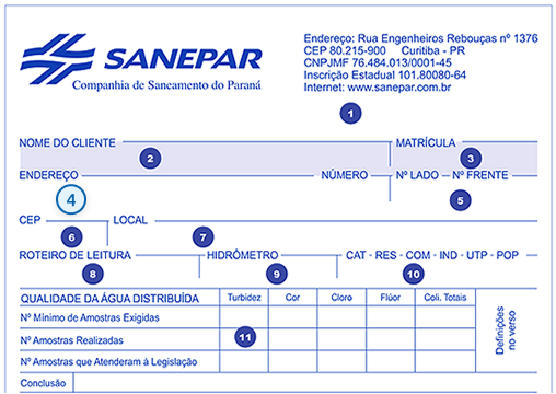Fatura Sanepar
