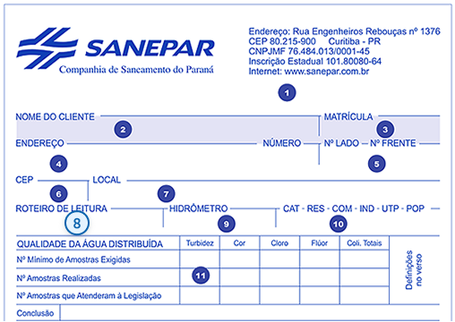 Fatura Sanepar