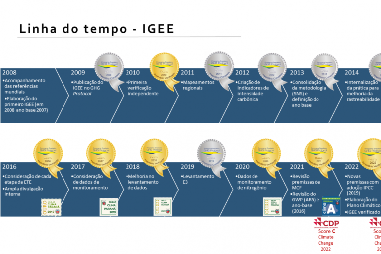 240822_mat_sanepar_selo_ouro_ghg_protocol04.png