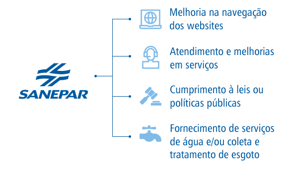 Tratamento de Dados Pessoais